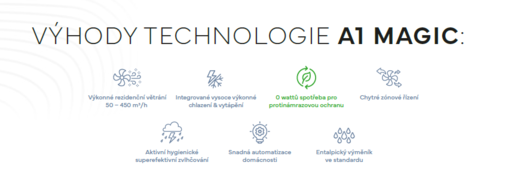 výhody technologie a1.png